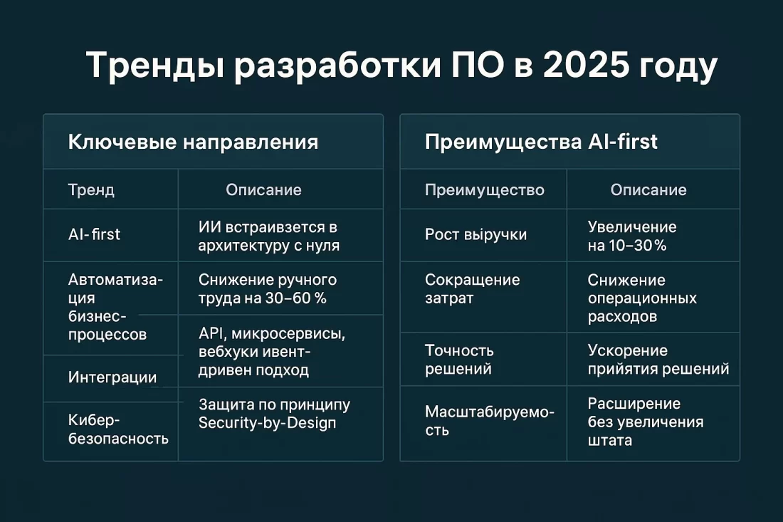 ИИ разработка