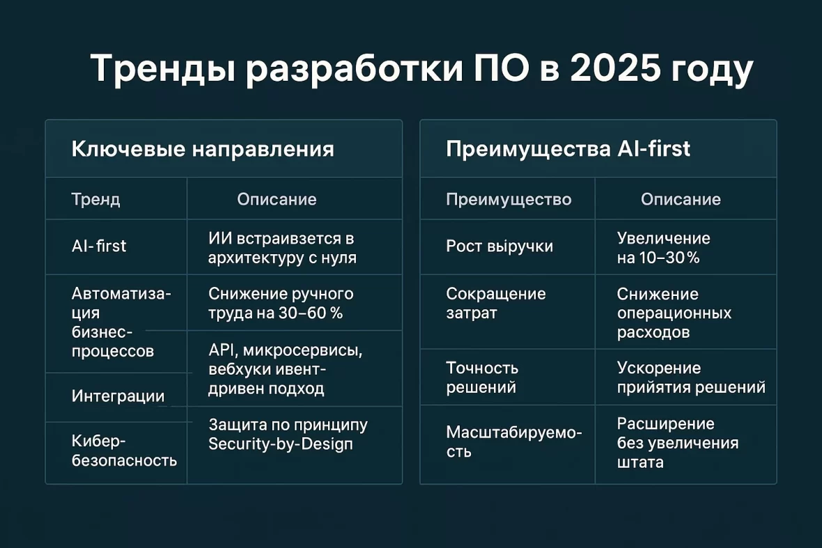 ИИ разработка